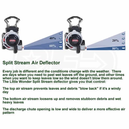 Little Wonder 9570-04-01 Optimax Walk-Behind Blower