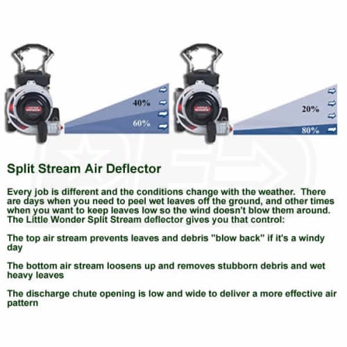 Soplador autopropulsado de empuje Optimax LB270H-SP de Little Wonder