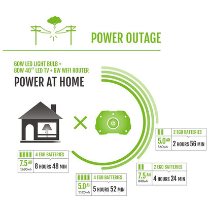 EGO Power+ Nexus Portable Power Station (3000w) with (4) 5.0ah Batteries